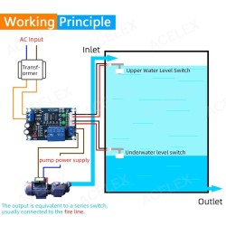 Automatic Water Level Controller