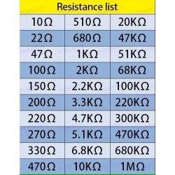 300pcs 1/4W 1% Metal Film Resistor Pack