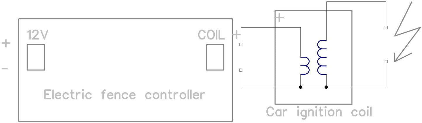 Електрическа ограда за защита на периметъра