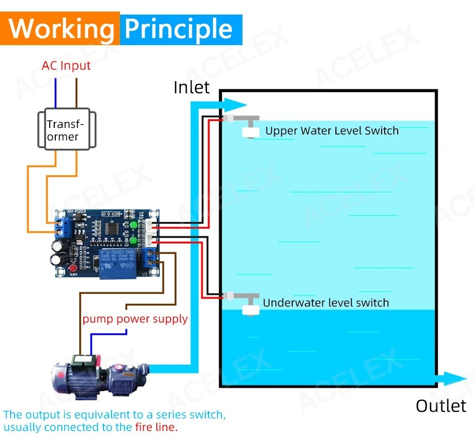 Automatic Water Level Controller
